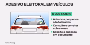 Adesivo de campanha eleitoral no carro pode afetar cobertura do seguro; entenda
